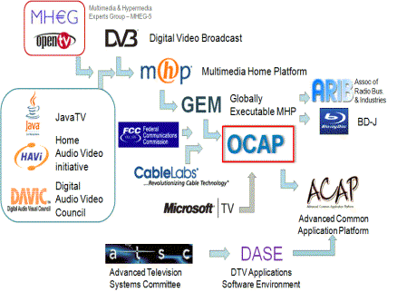 OCAP Family Tree